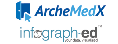 ARCHEMEDX-AND-INFOG ArcheMedX and infograph-ed logos