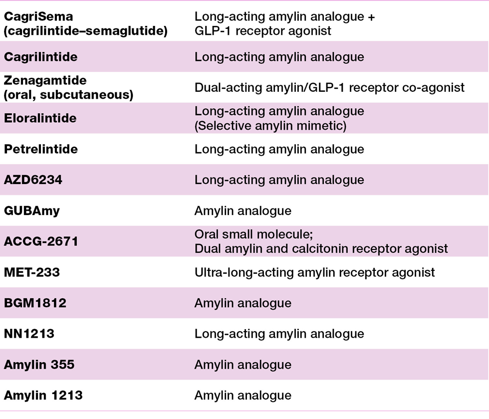 obesity_med_chart_980px
